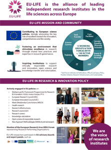 EU-LIFE factsheet 2025