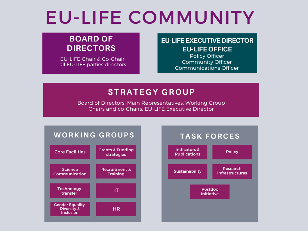 EU-LIFE Community