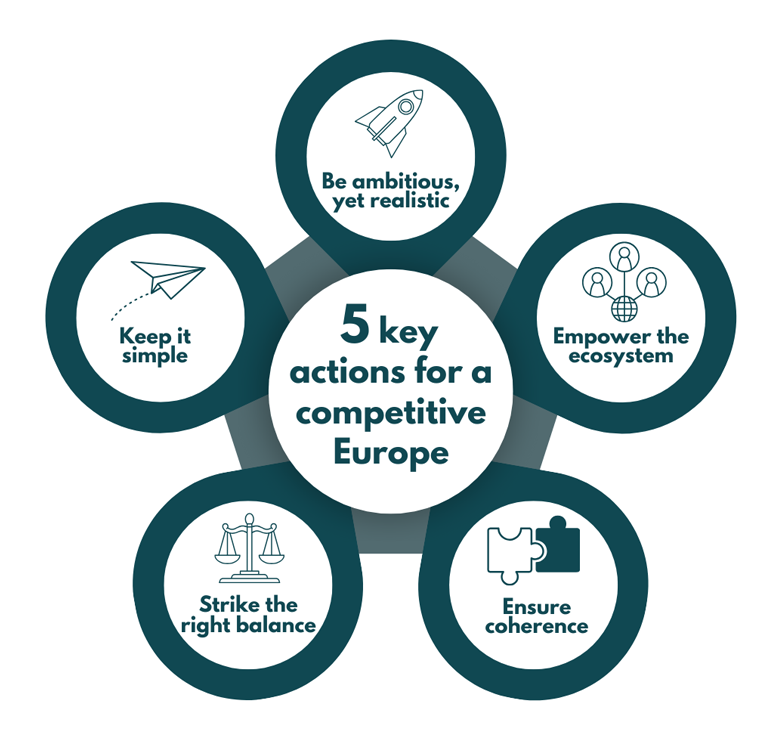 5 key actions for a competitive - and resilient - Europe