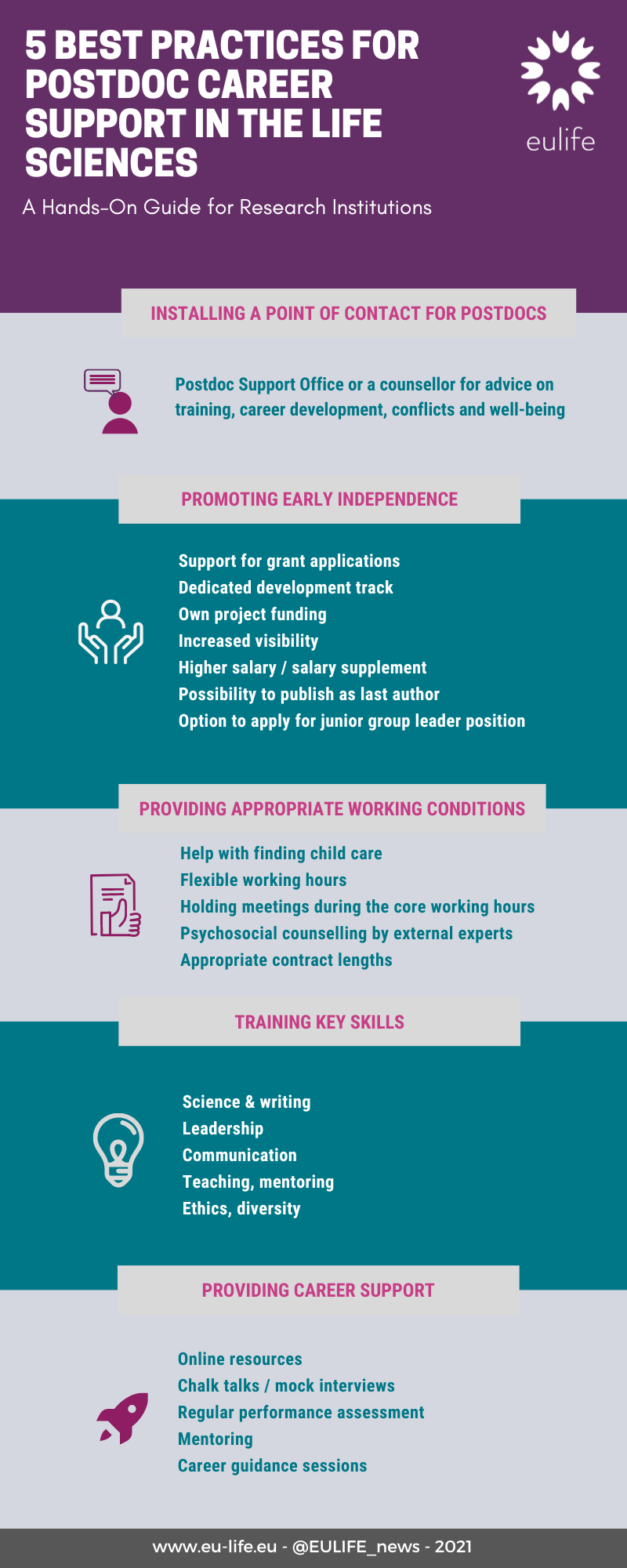 5 Best practices for postdoc career support in the life sciences