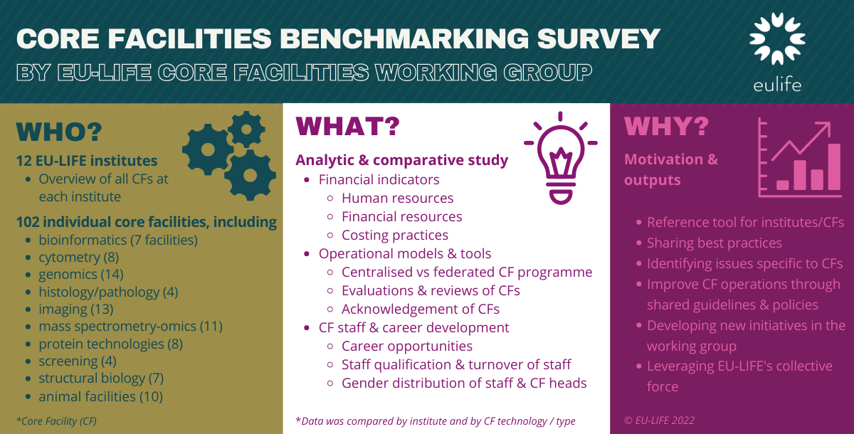 EU-LIFE Core Facilities Benchmarking