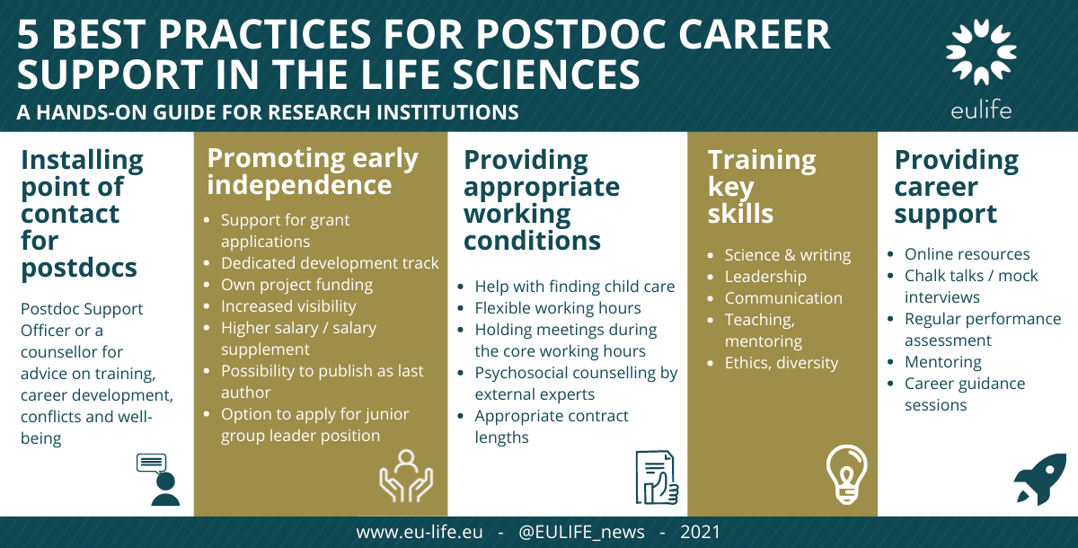 5 Best Practices for Postdoc Career Support 