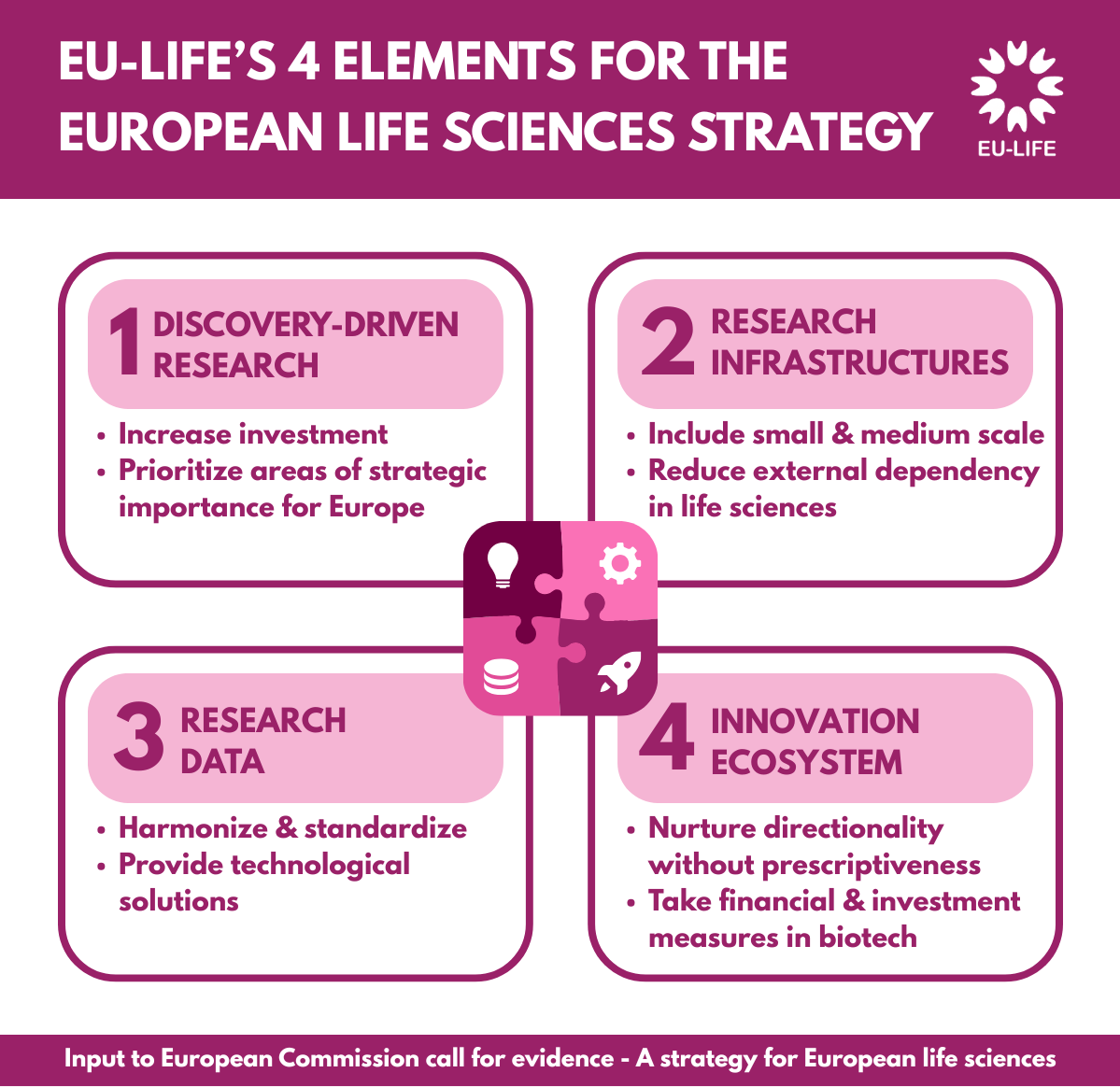 EU-LIFE 4 elements for the European Life Sciences Strategy