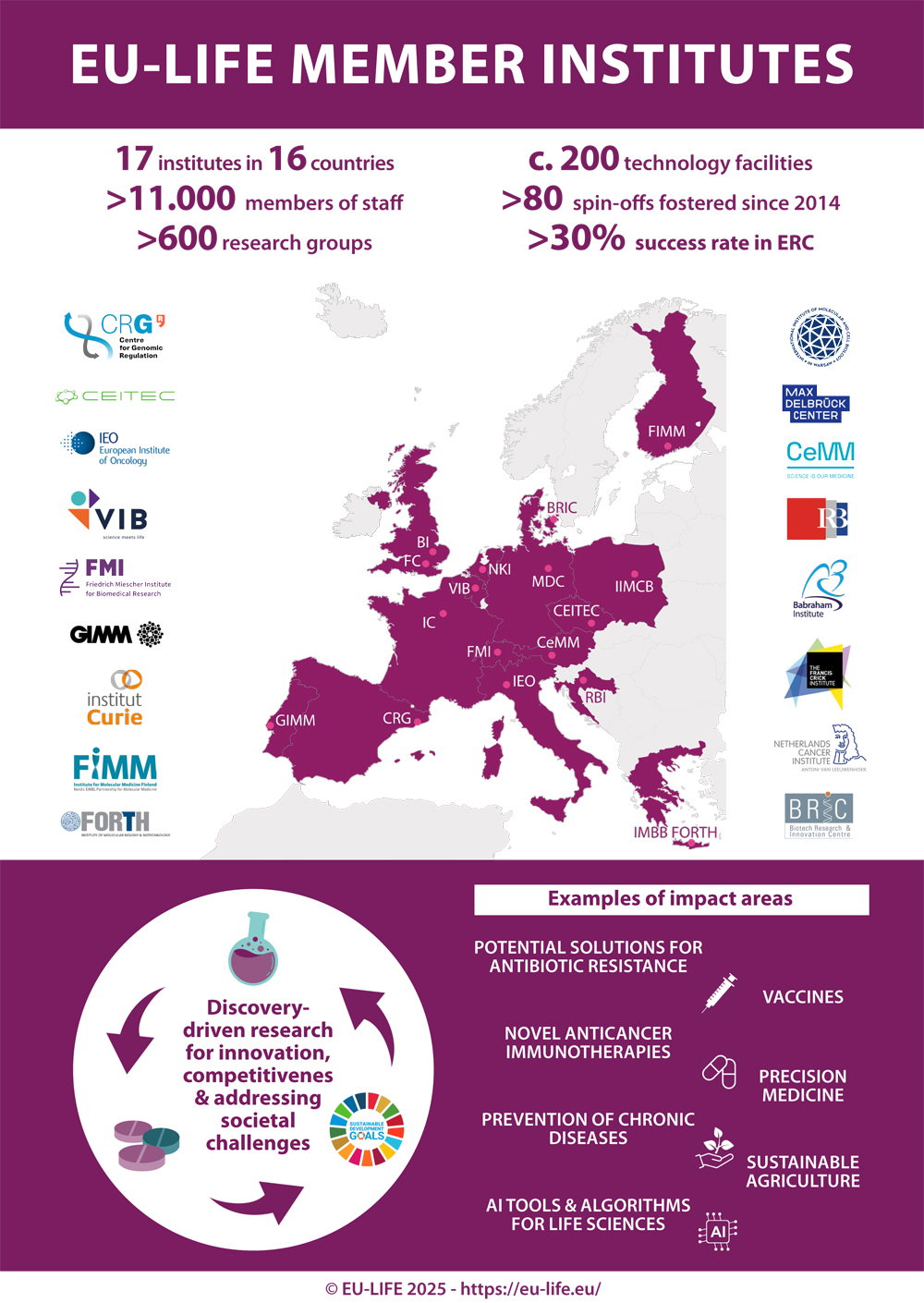 EU-LIFE factsheet 2025 (b)