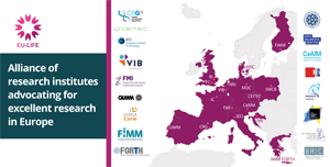 EU-LIFE map