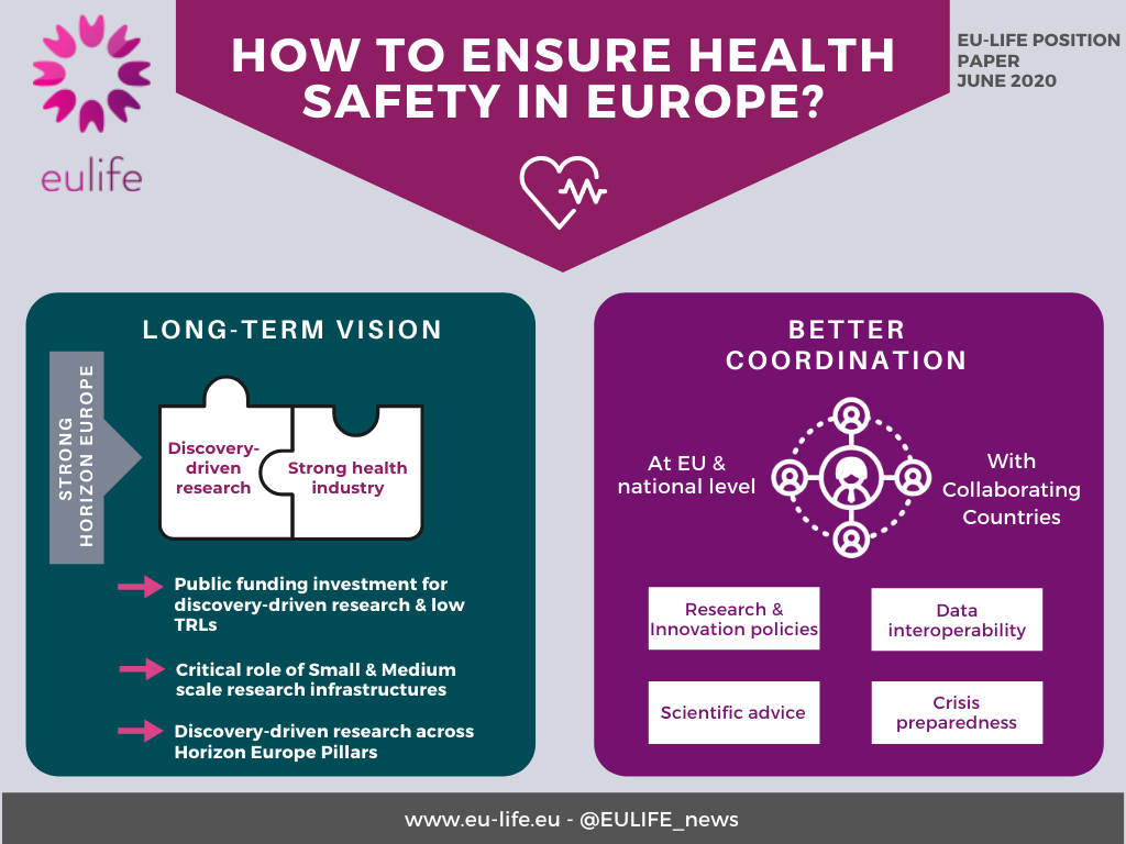 Infographic Health Safety in Europe