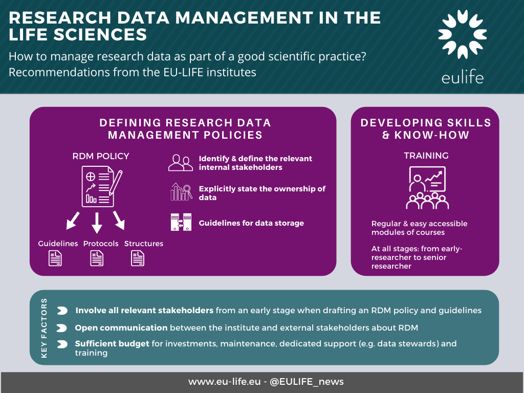 EU-LIFE Research data management report - infographics