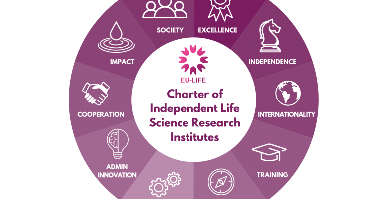The 10 essential principles of modern Independence Research Institutes in the European Life Sciences
