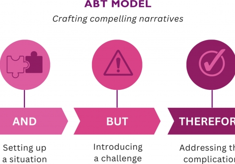 ABT narrative framework