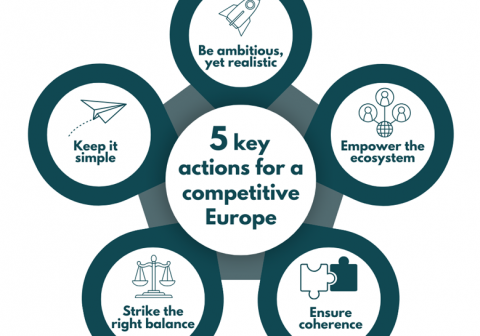 5 key actions for a competitive - and resilient - Europe